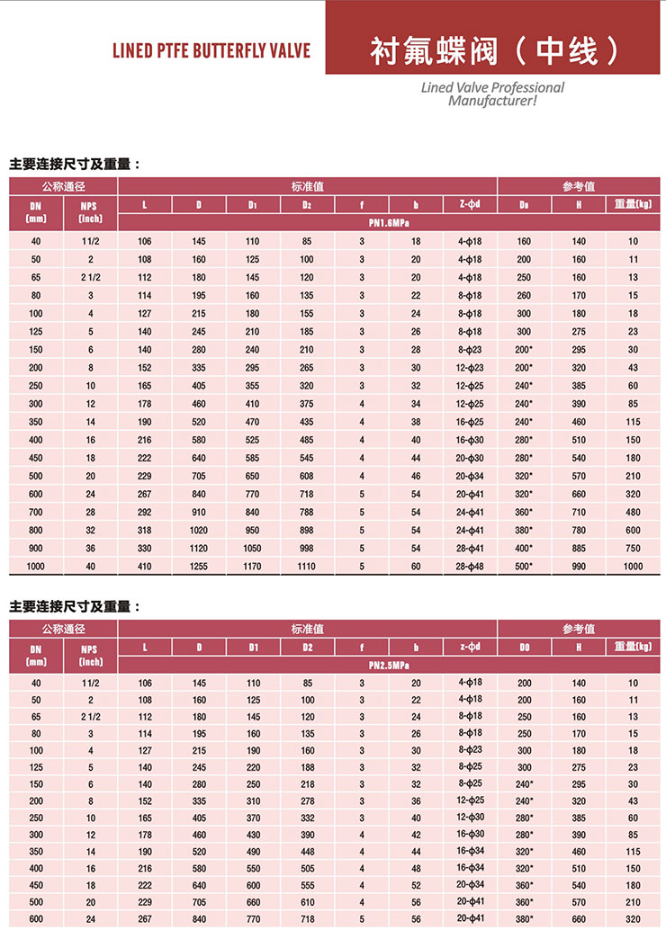 蝸輪襯氟蝶閥 蝸輪襯氟蝶閥